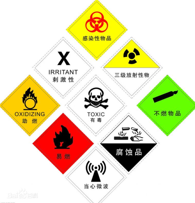 擁有甘肅危險化學品經(jīng)營許可證的人告訴您危險化學品的危害都有哪些